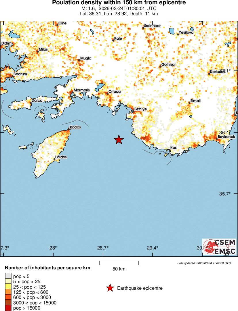 population
