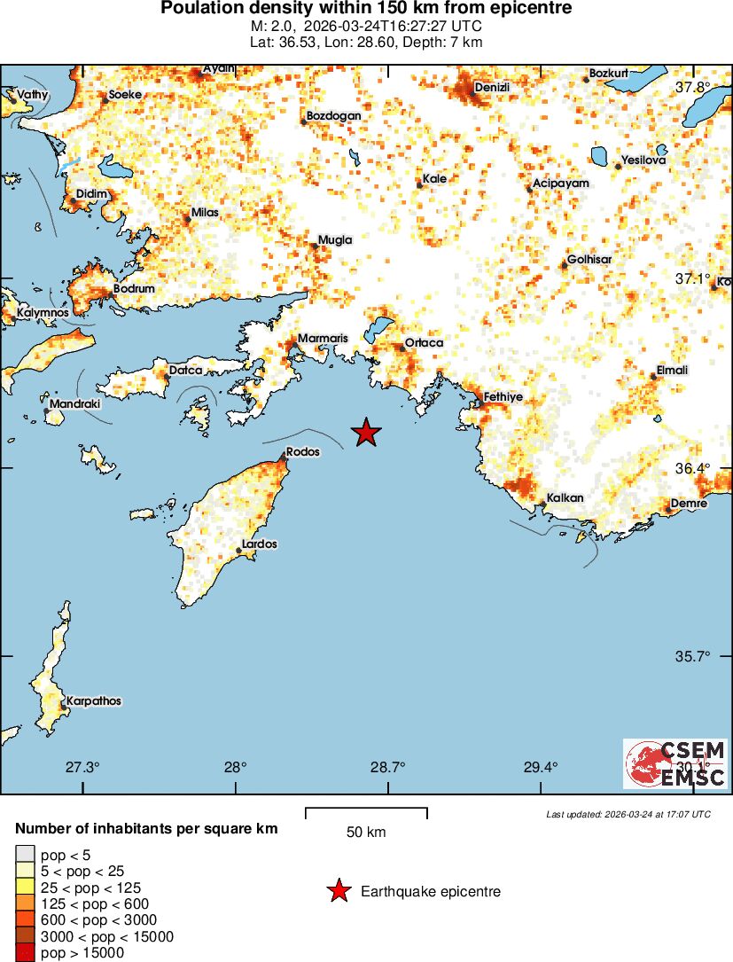 population