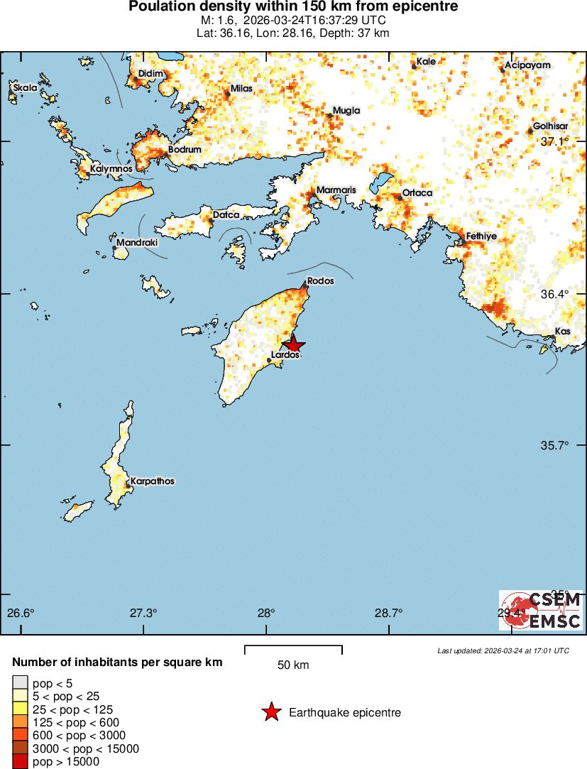 population