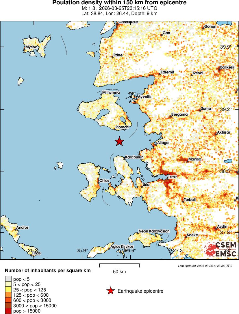 population