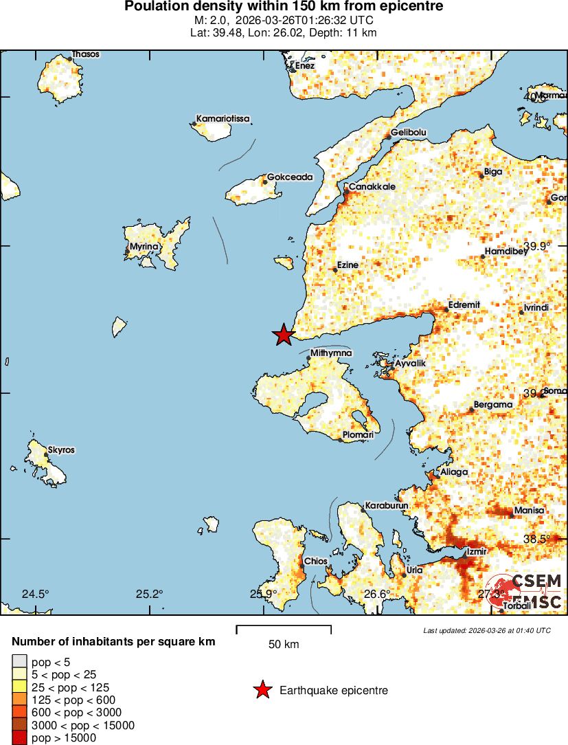 population