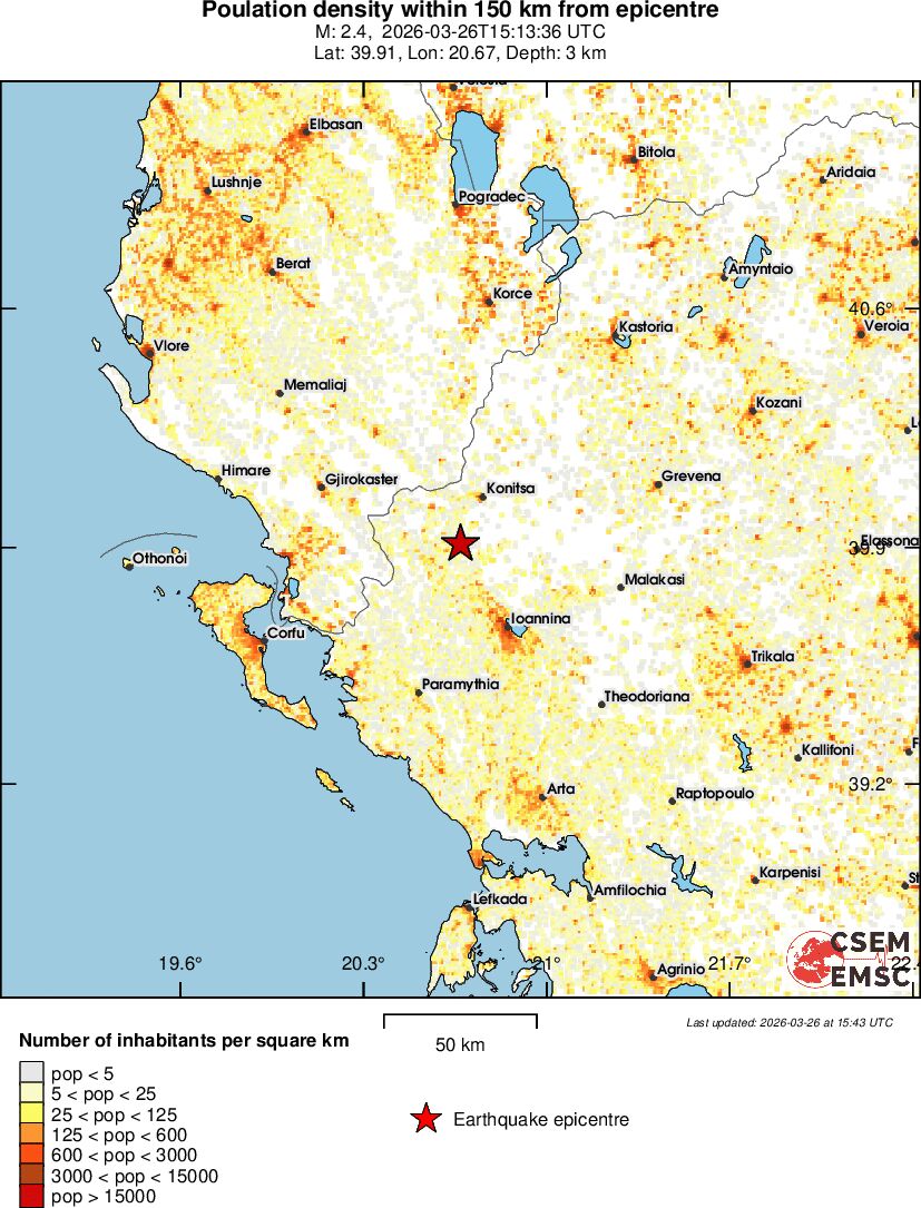 population