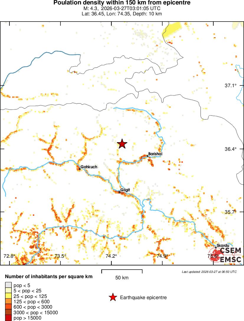population