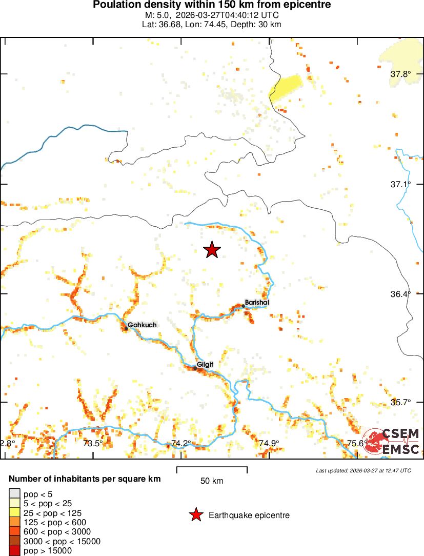 population