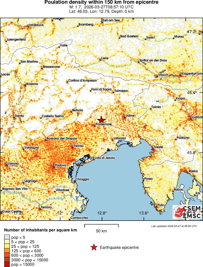population