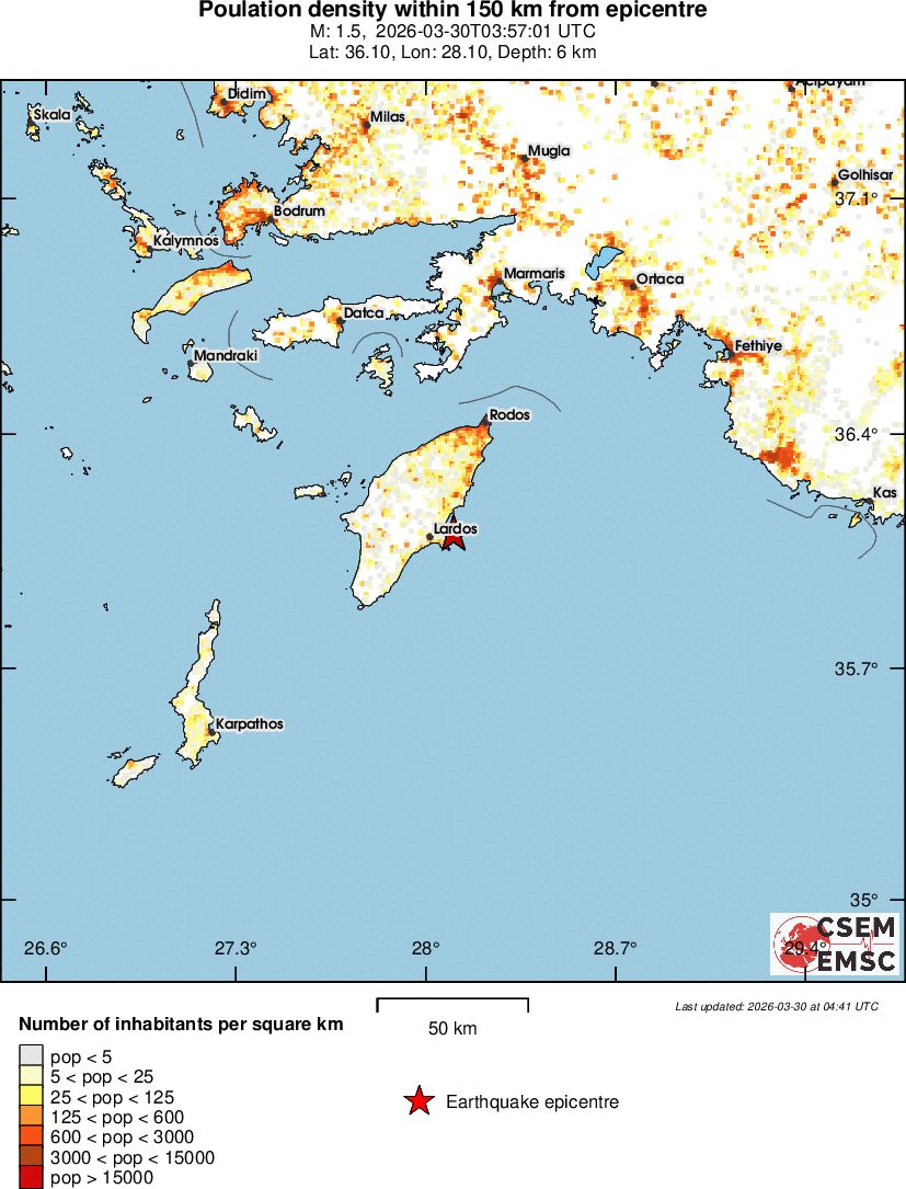 population