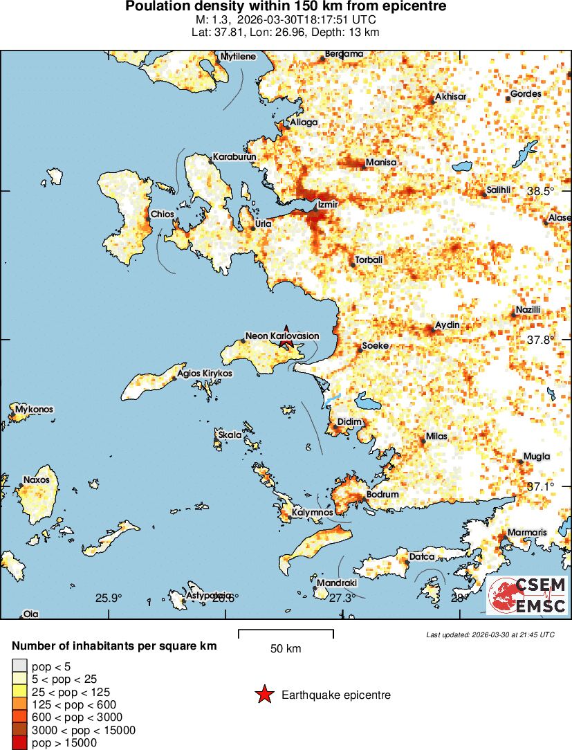 population