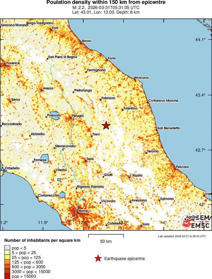 population