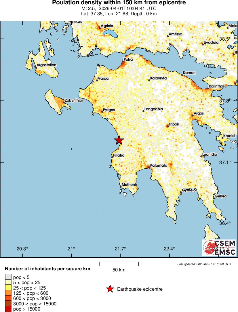population