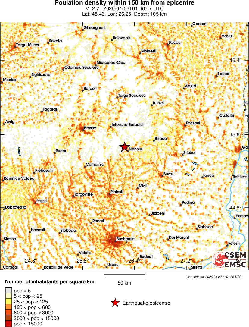 population
