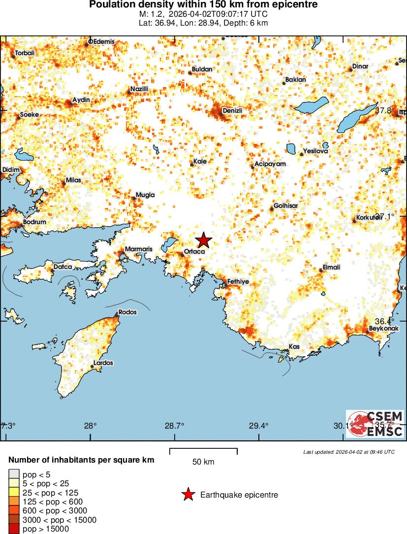 population