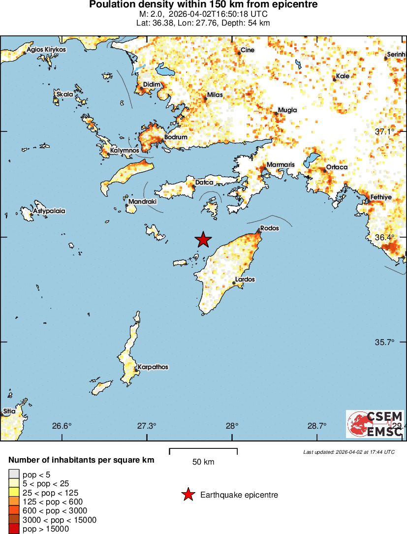 population