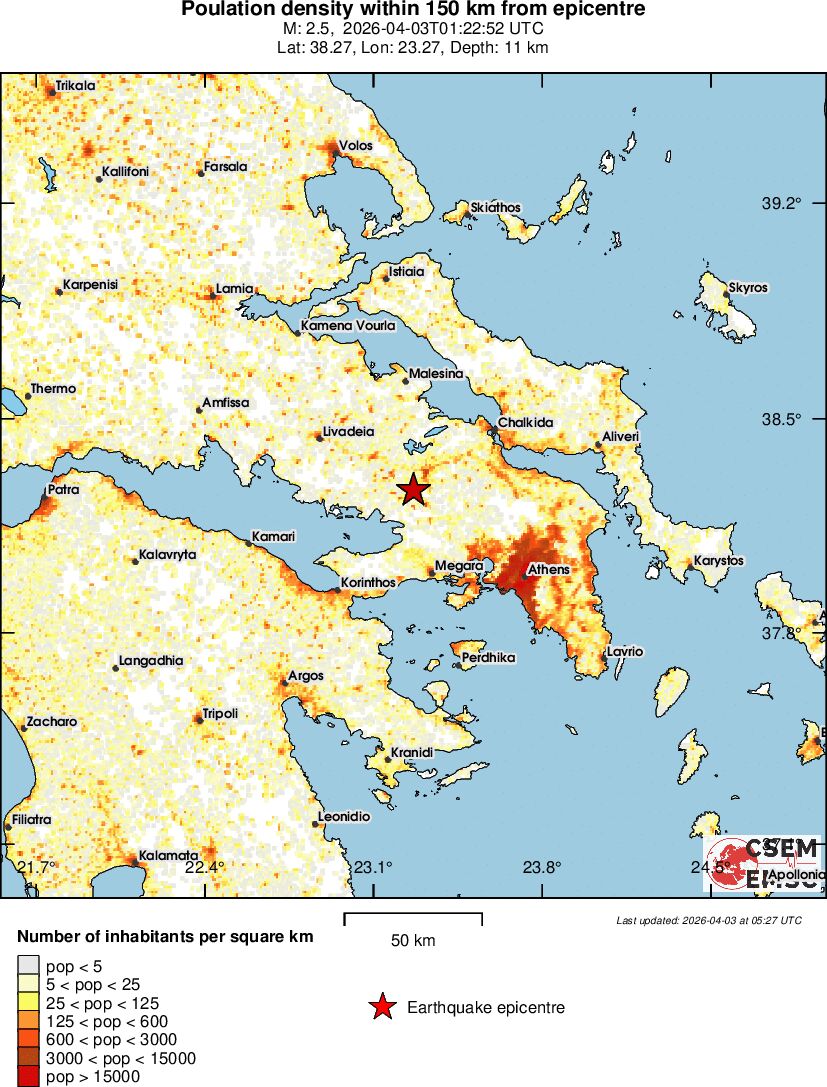 population