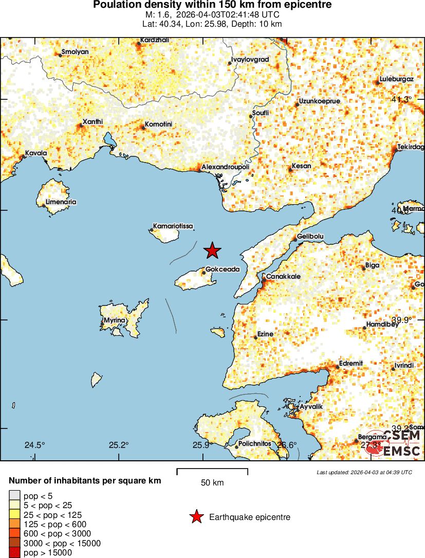 population