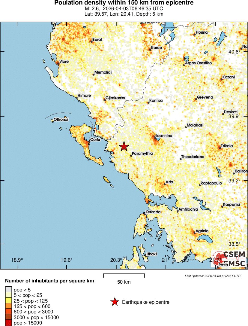 population