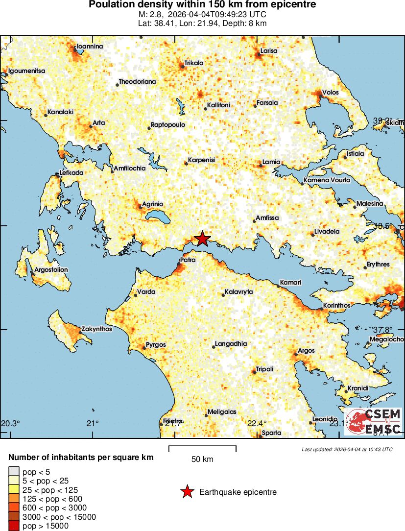 population