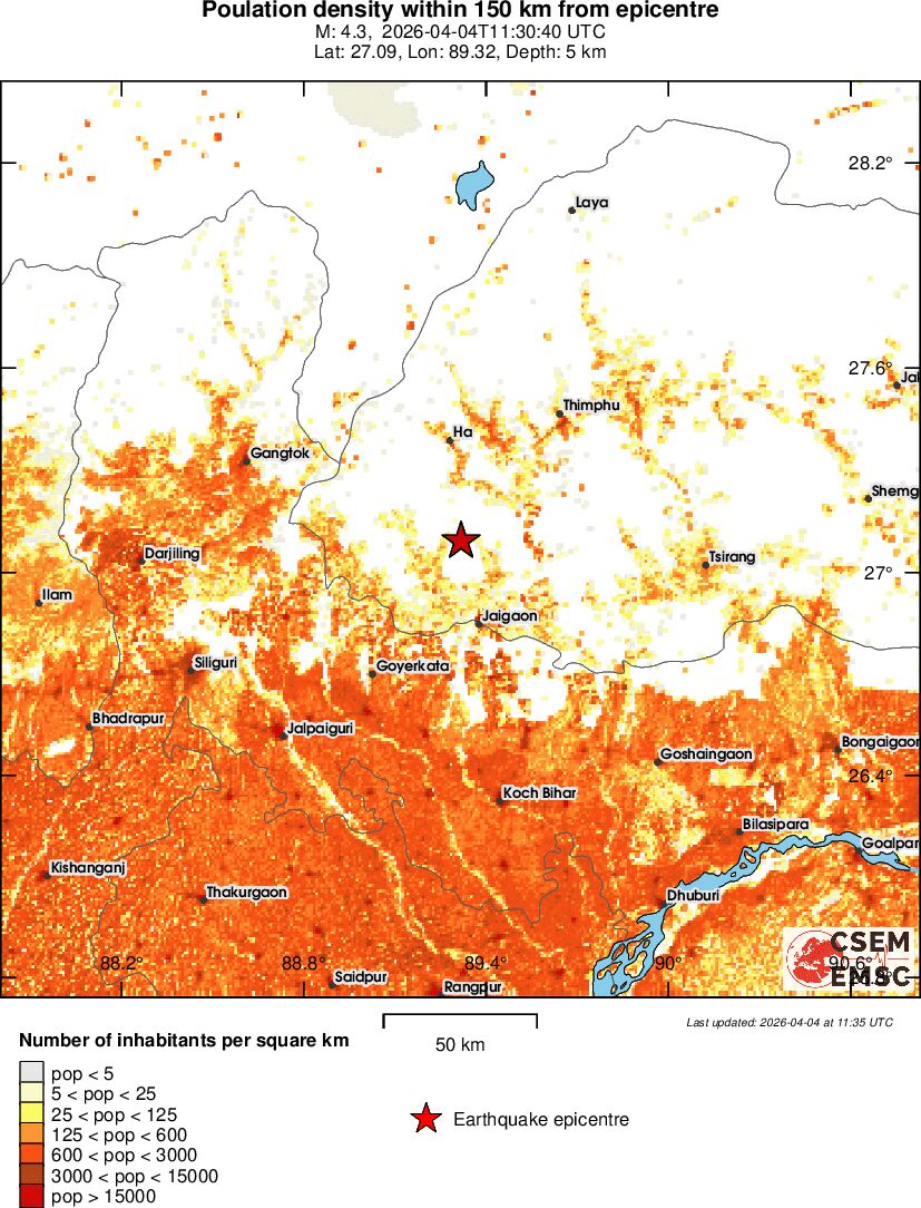 population
