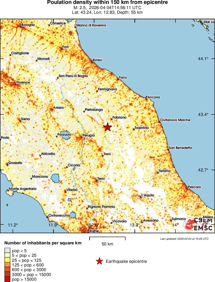 population