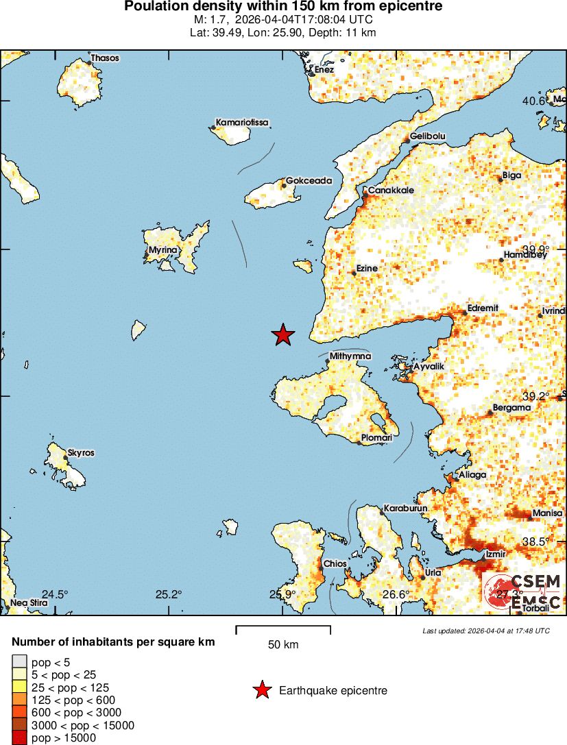 population