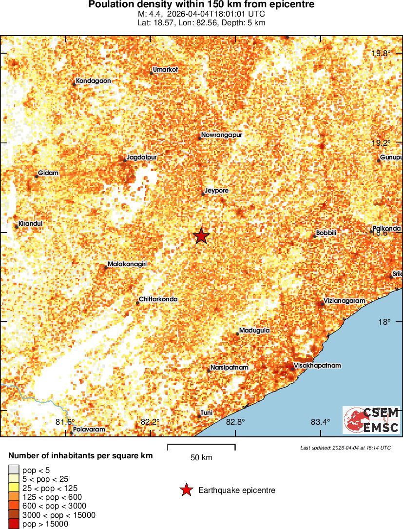 population