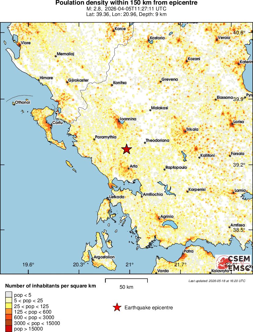 population