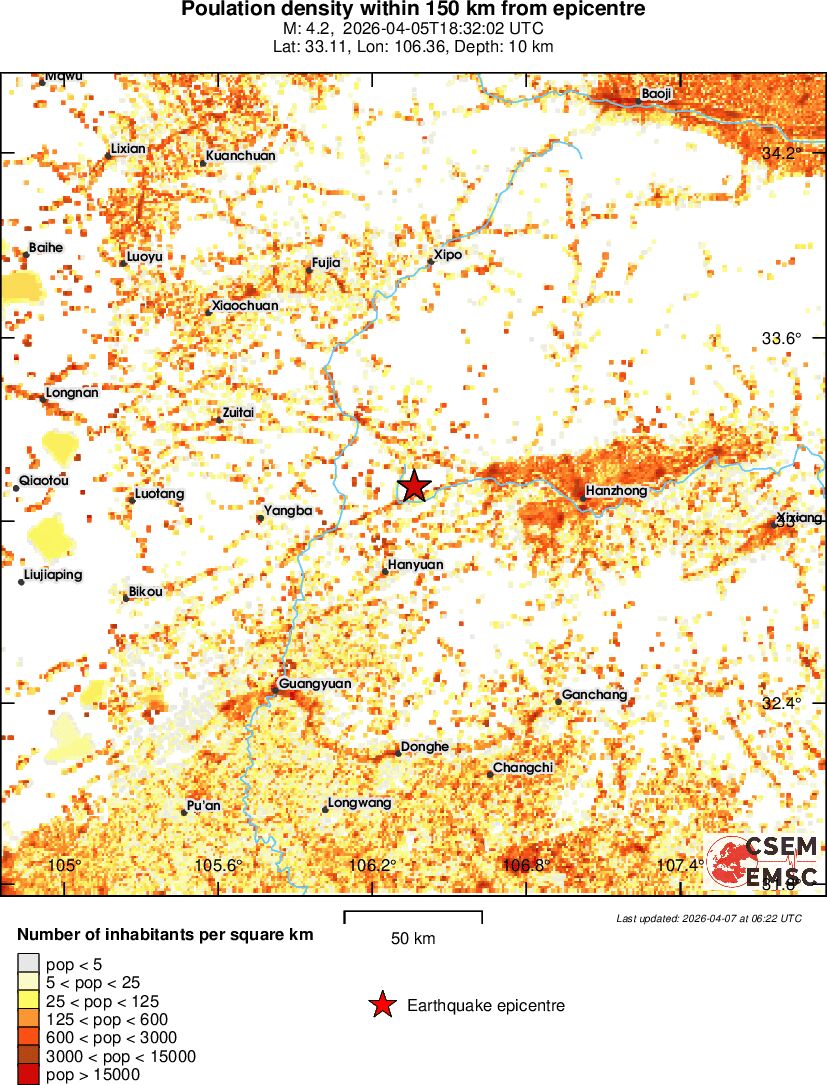 population