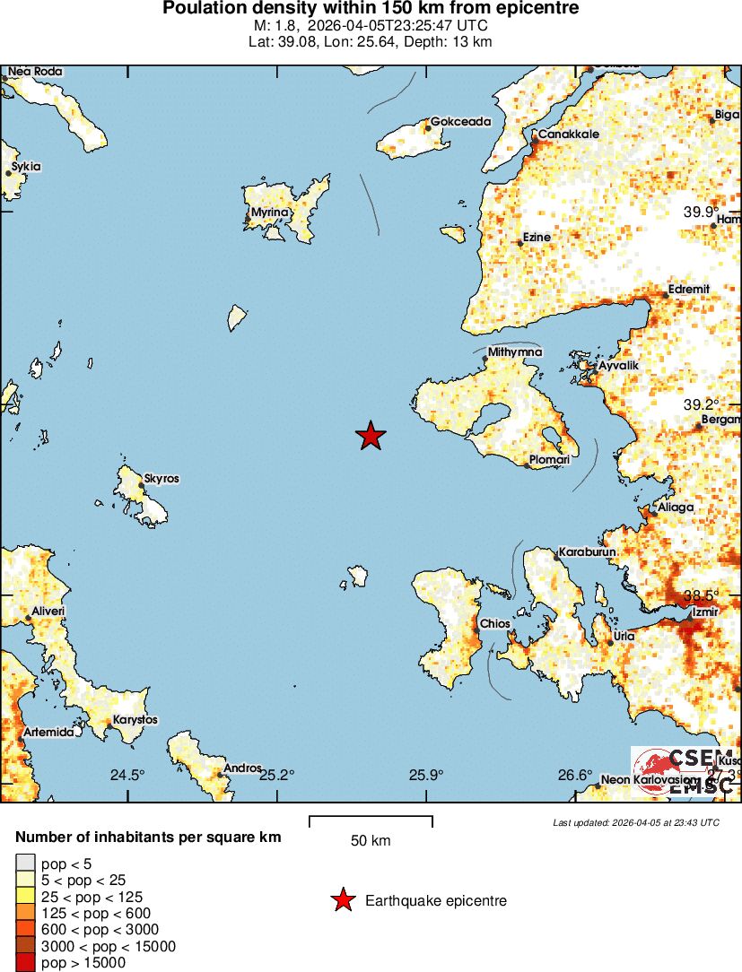population