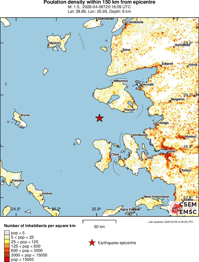 population