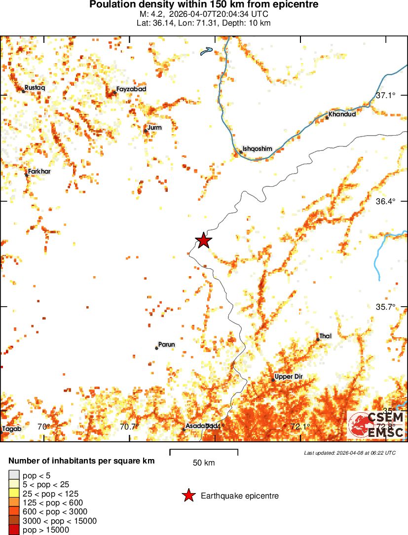 population