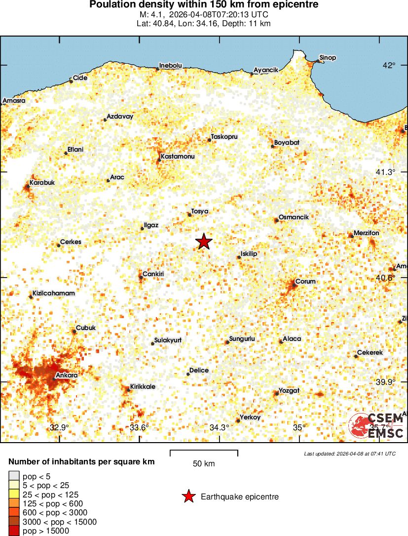 population