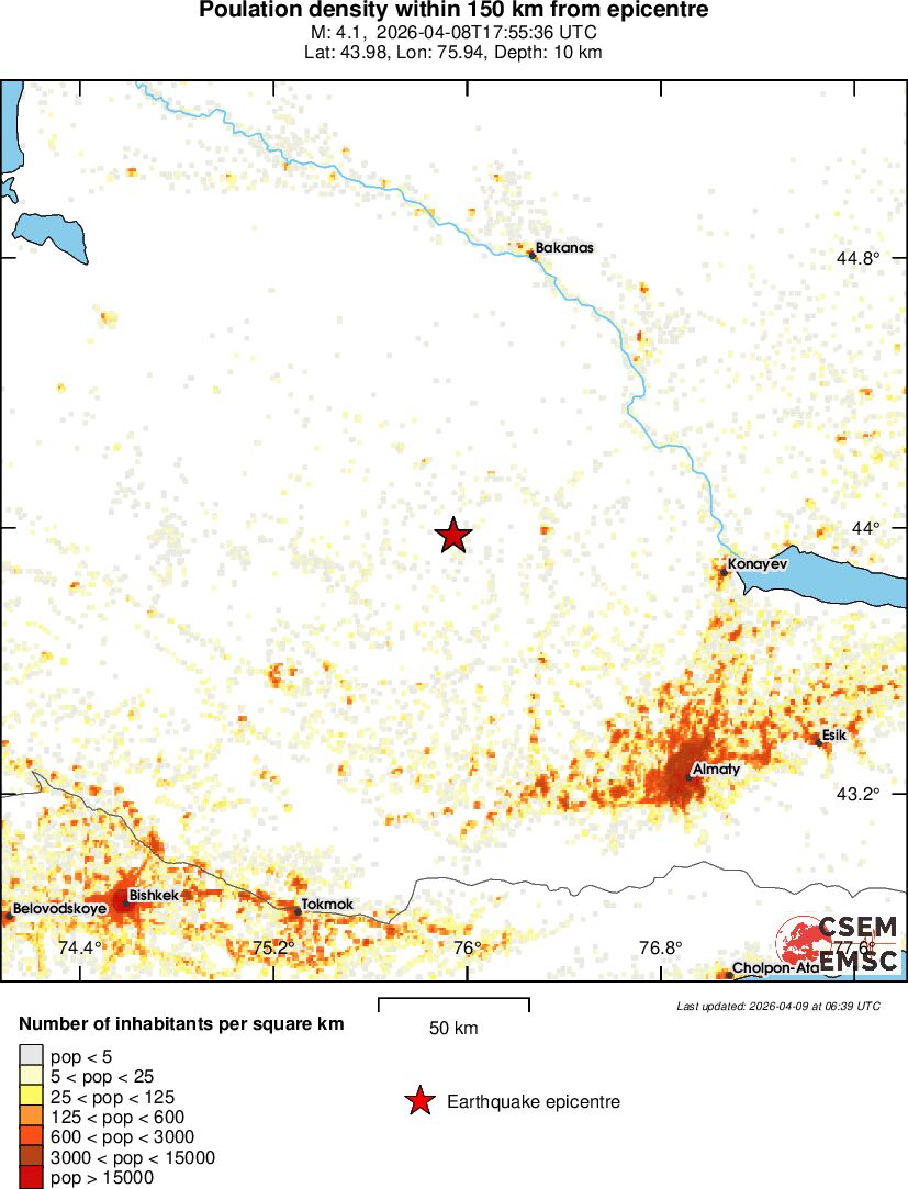 population