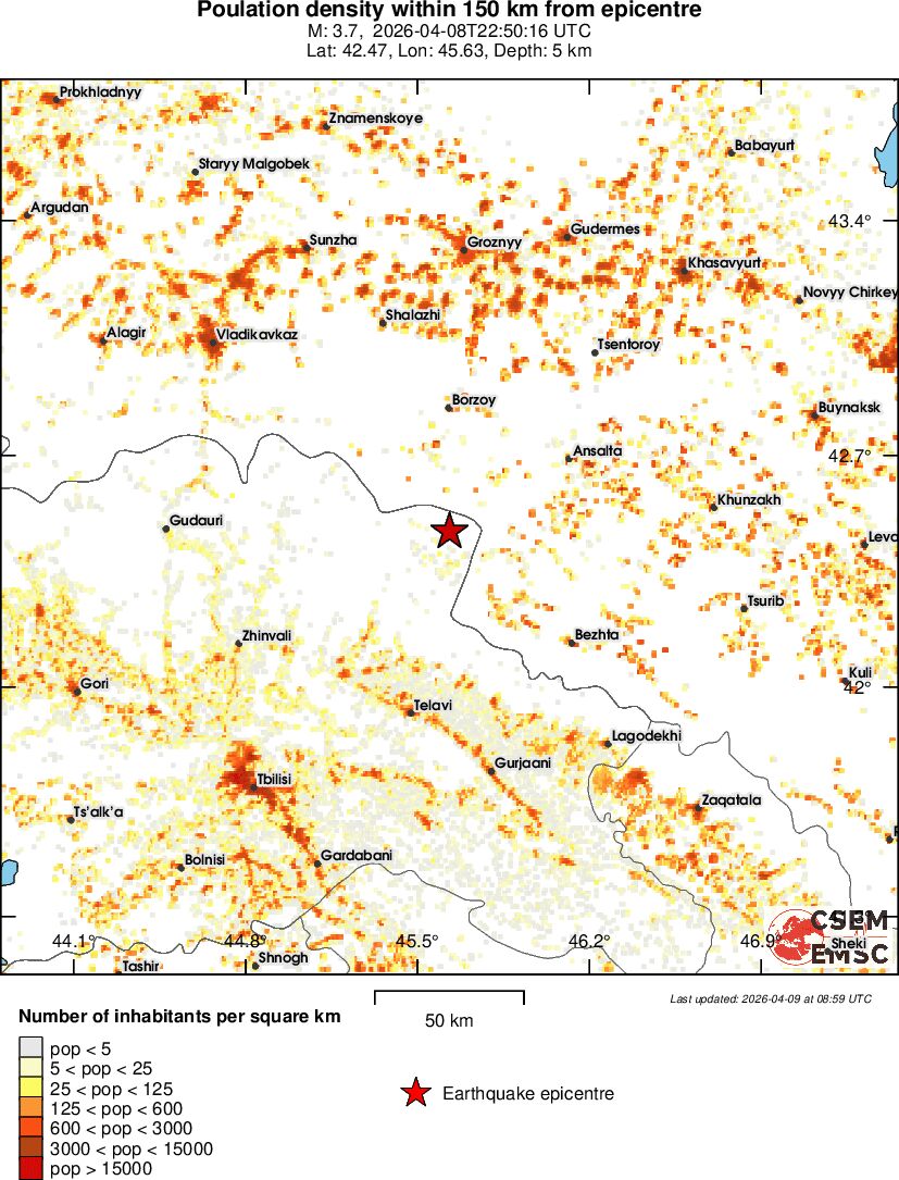 population