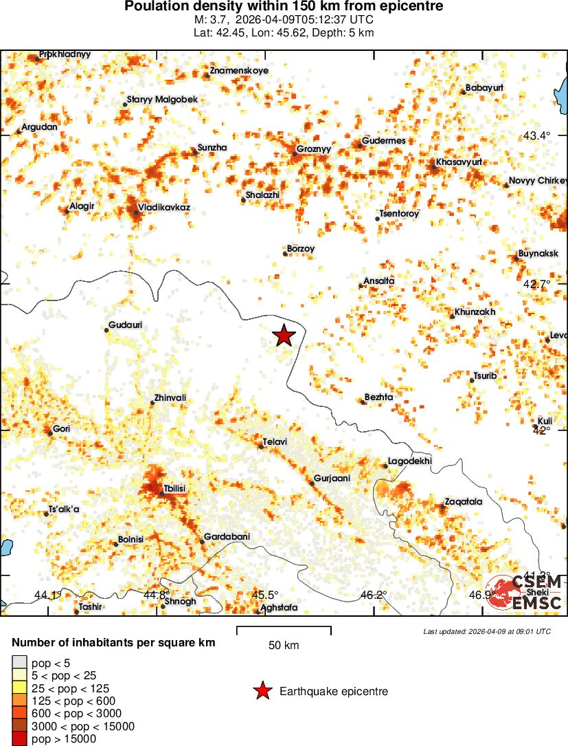 population