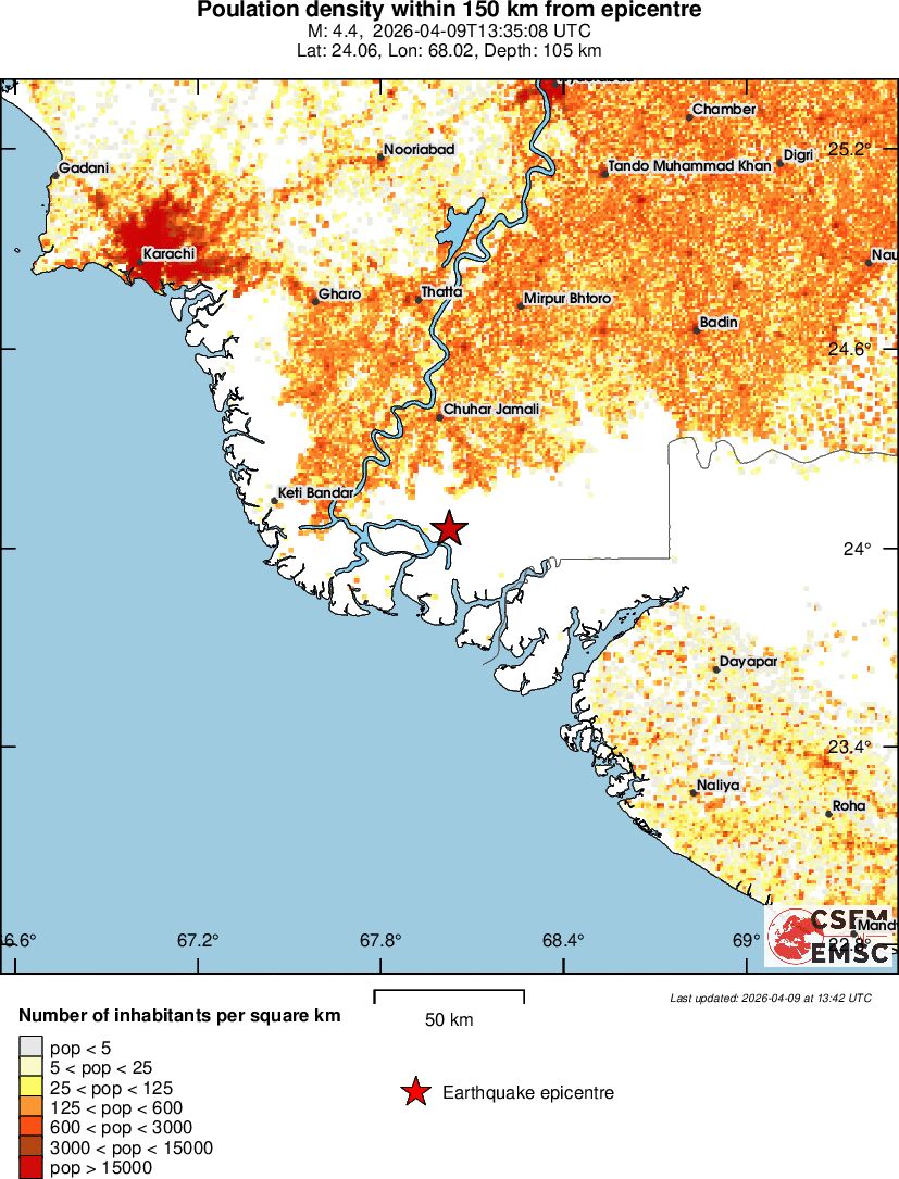 population