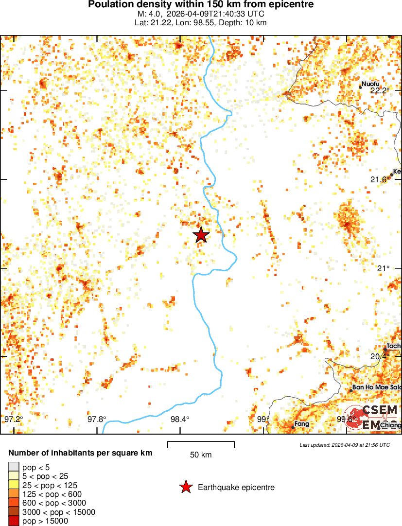 population