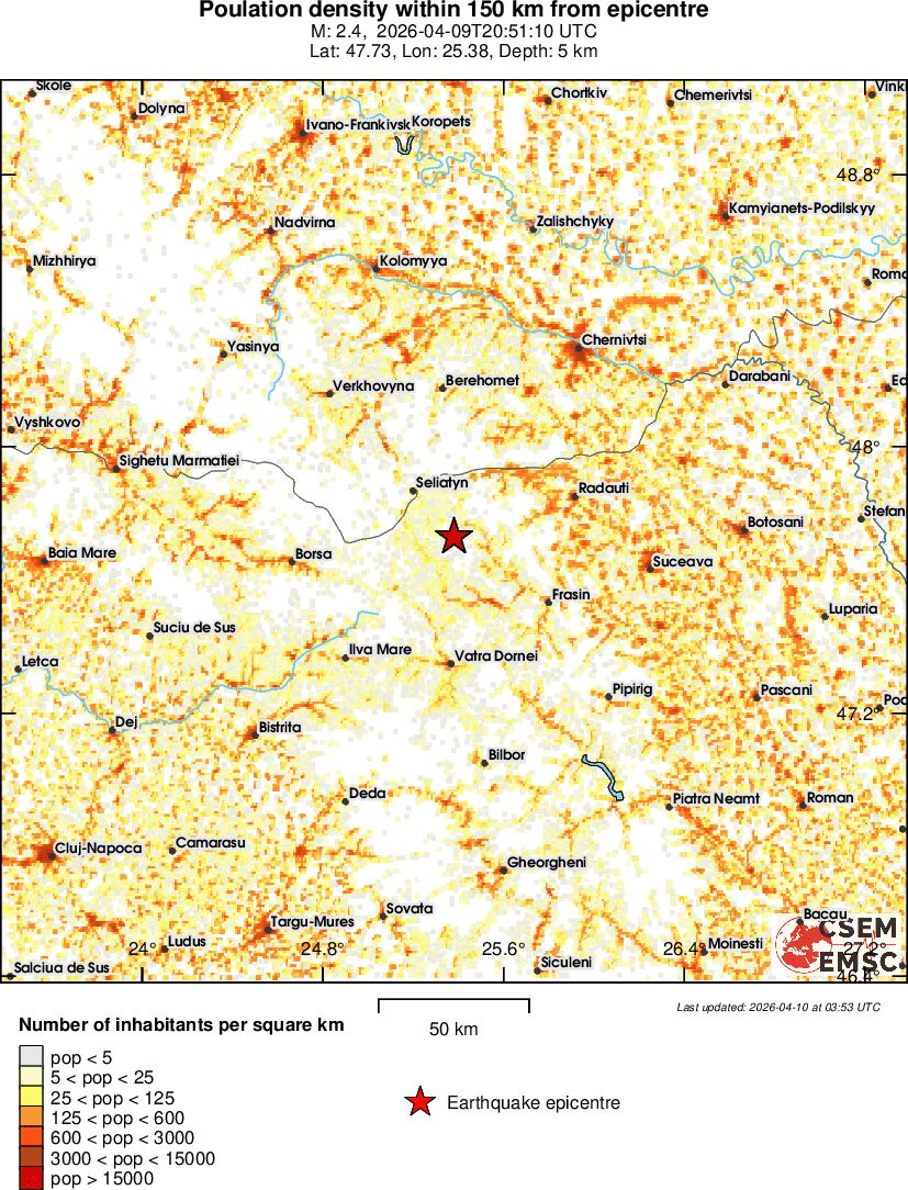 population
