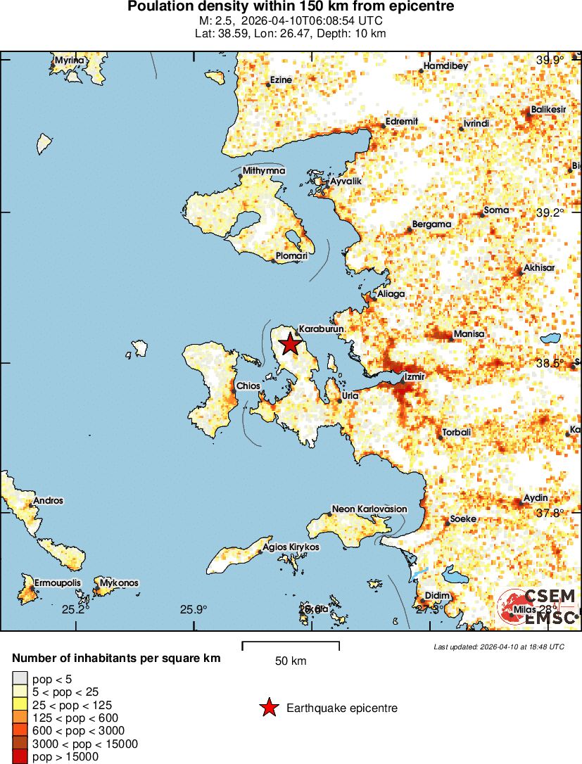 population