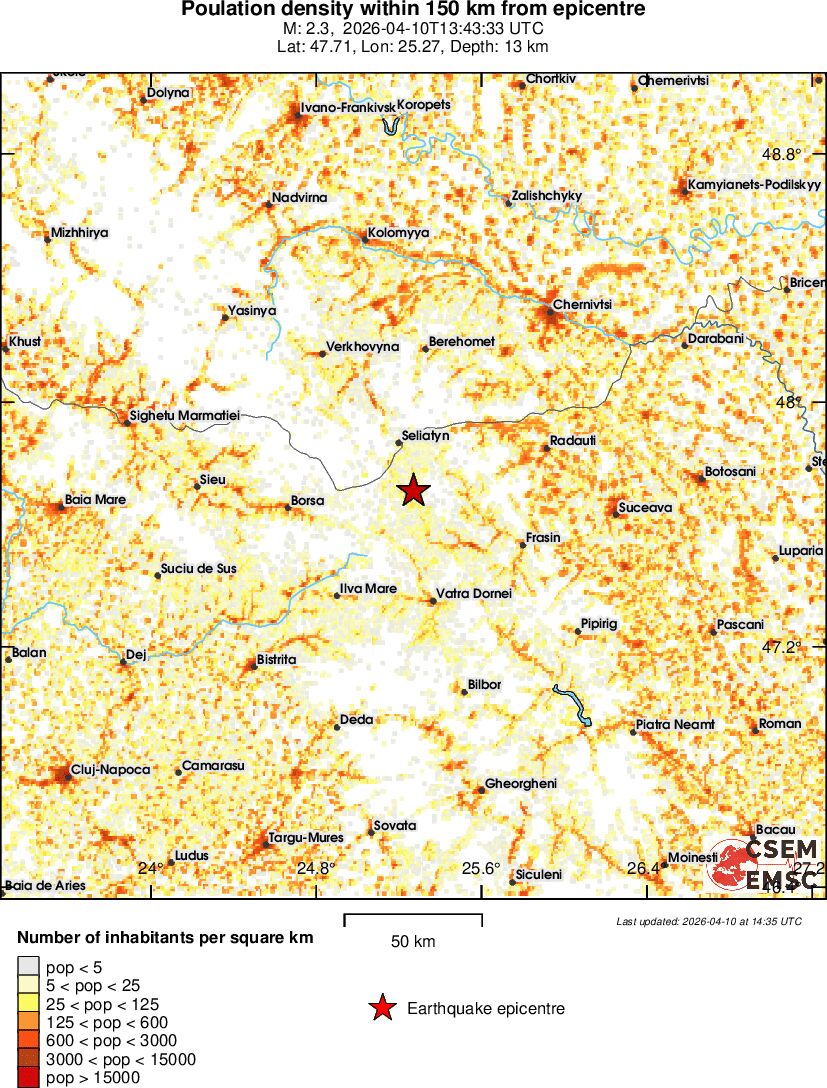 population