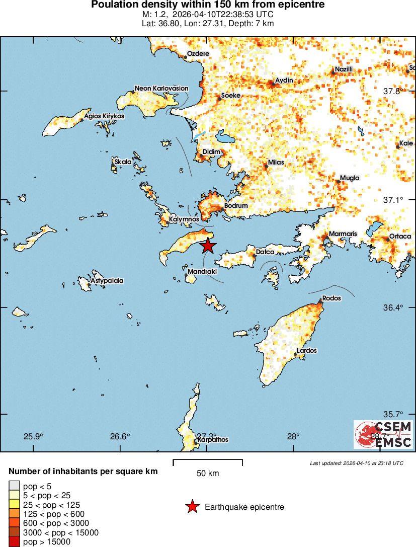population