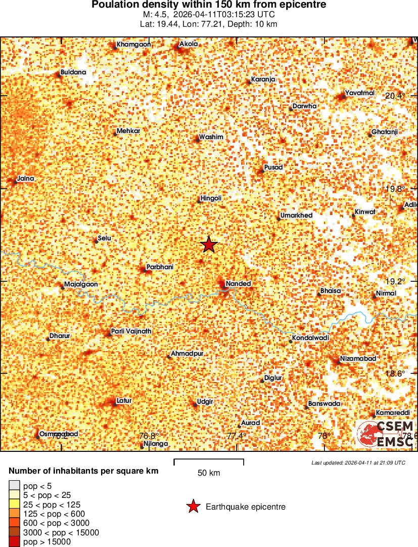 population
