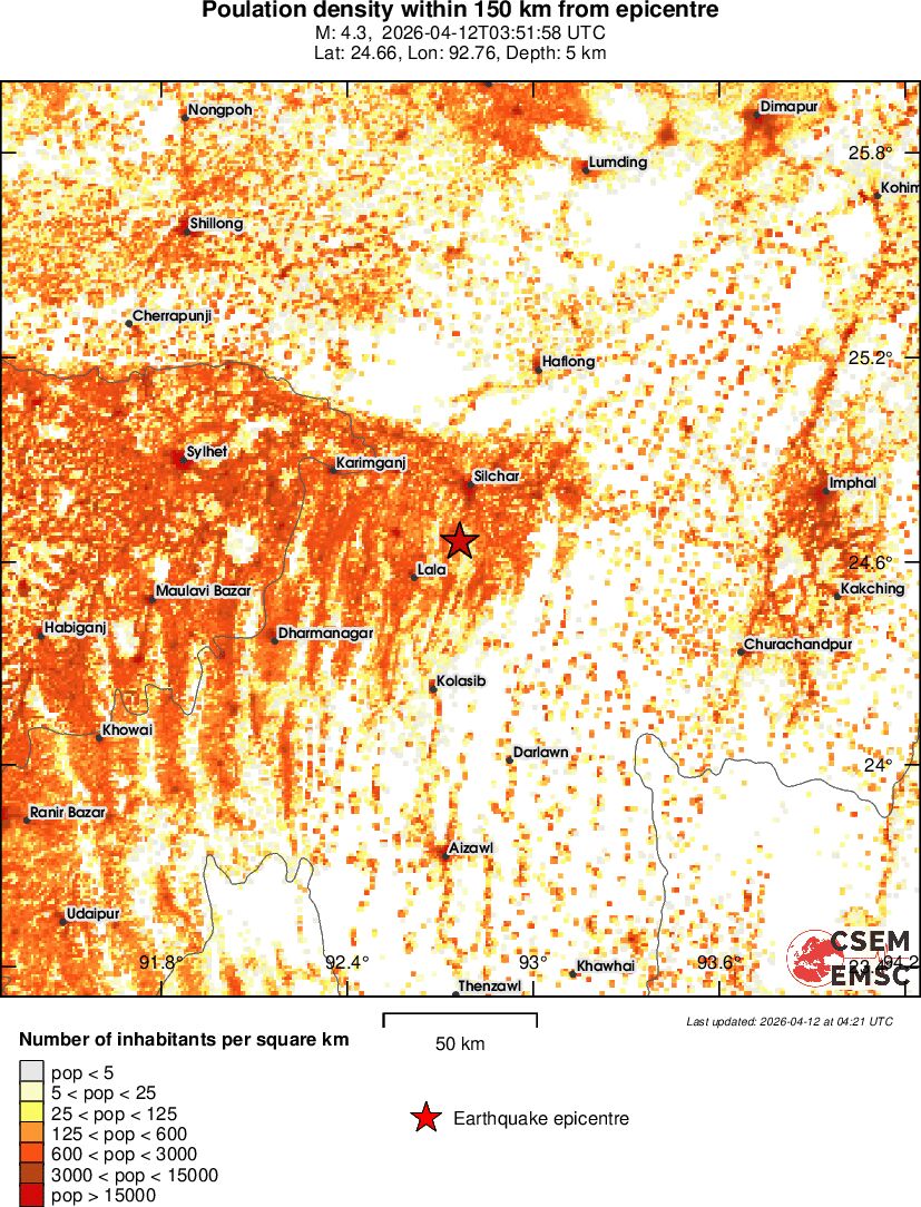 population