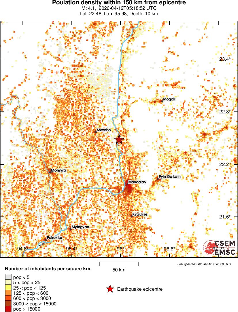 population