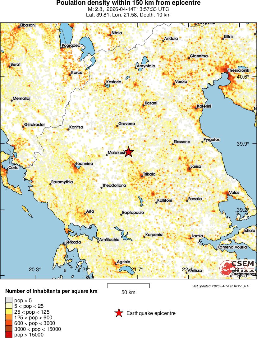 population