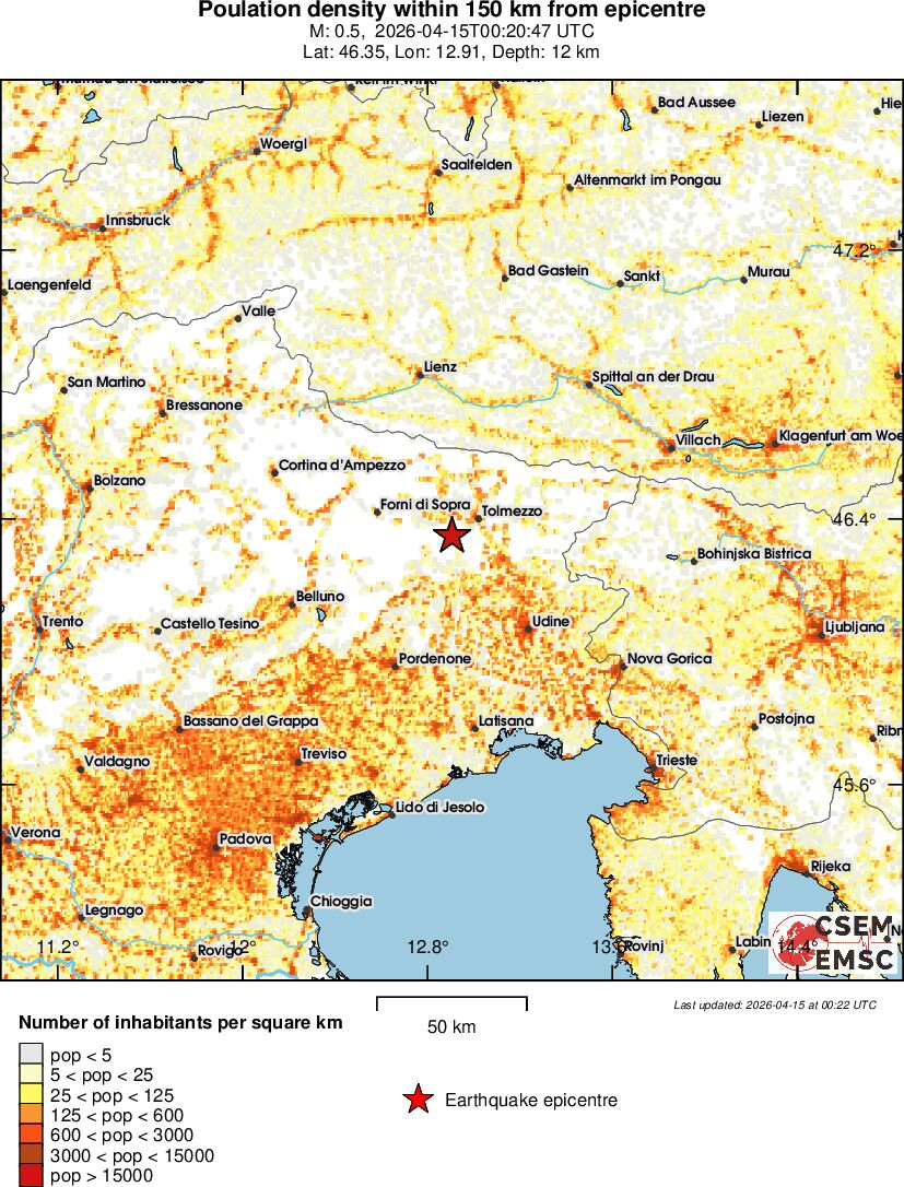 population