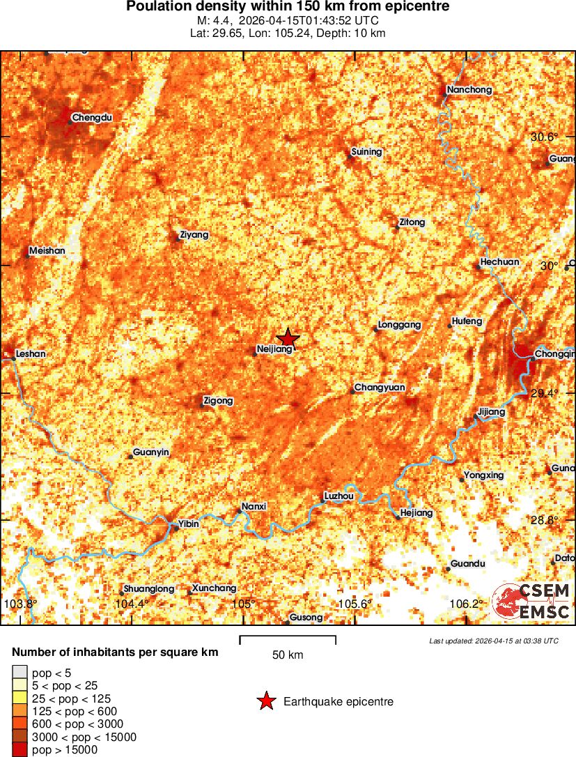 population