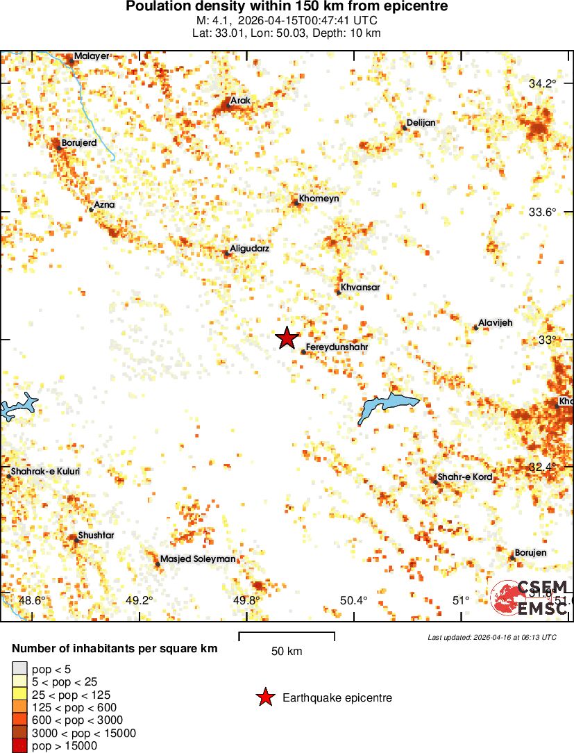 population