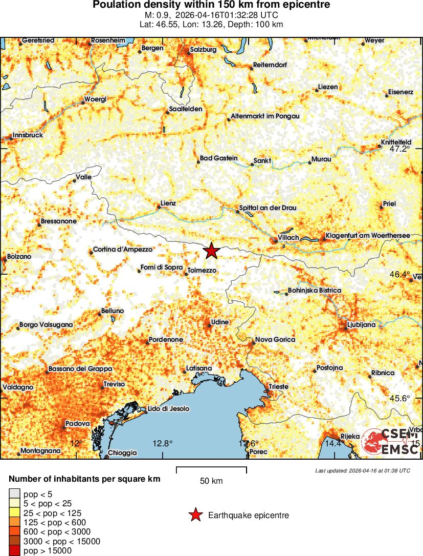population