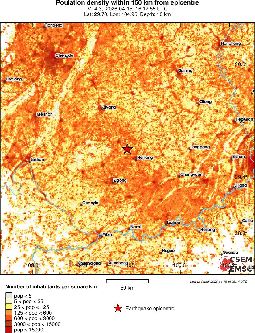 population