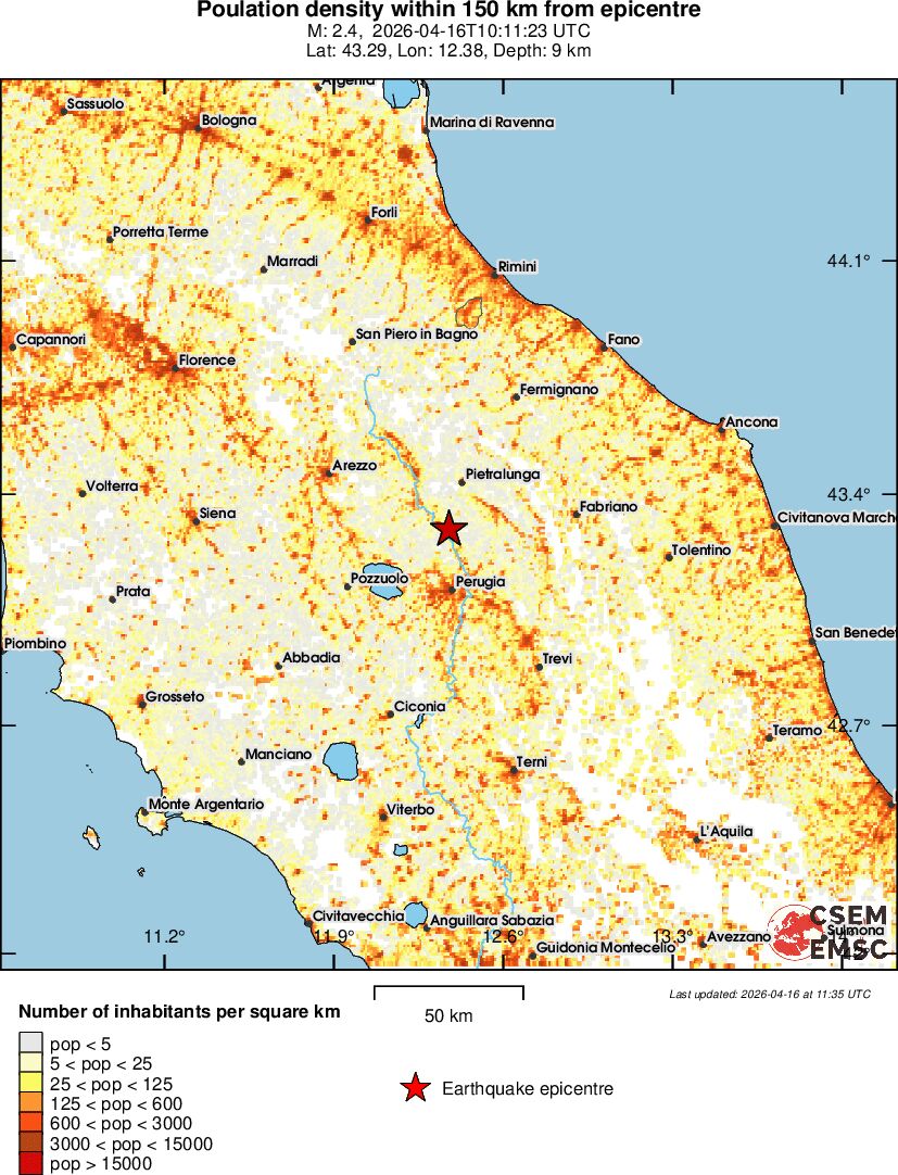 population