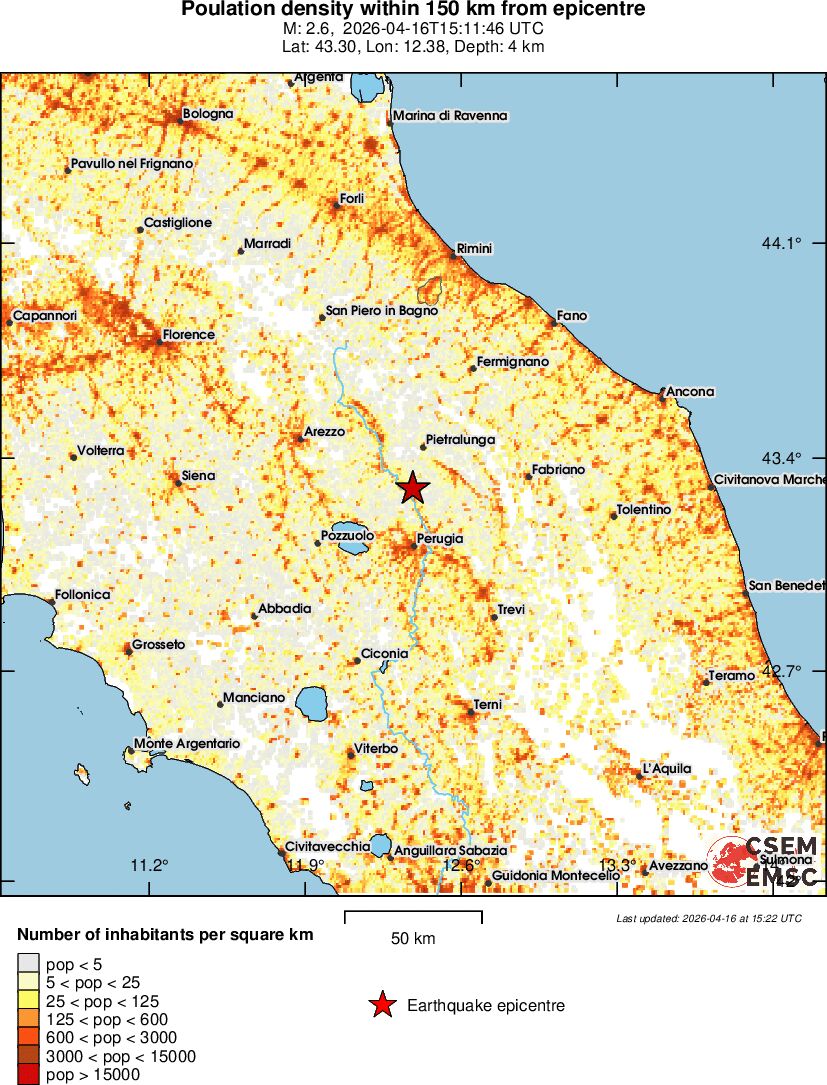 population